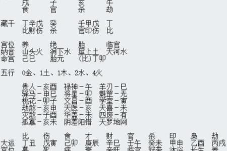 靠自己发财的女命八字