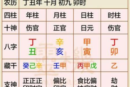 李双林大师八字断婚姻