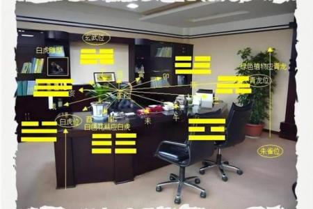 办公室的风水禁忌大全