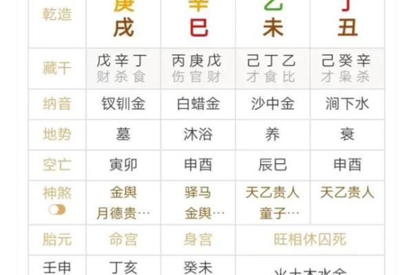 八字家里日时,家外的区别--财篇 八字家里日时,家外的区别--财篇