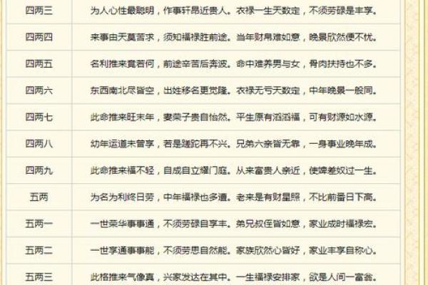 怎么算命有几斤几两,怎么算自己命重几两