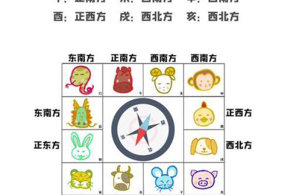 紫薇斗数看发展方位 紫薇斗数看发展方位