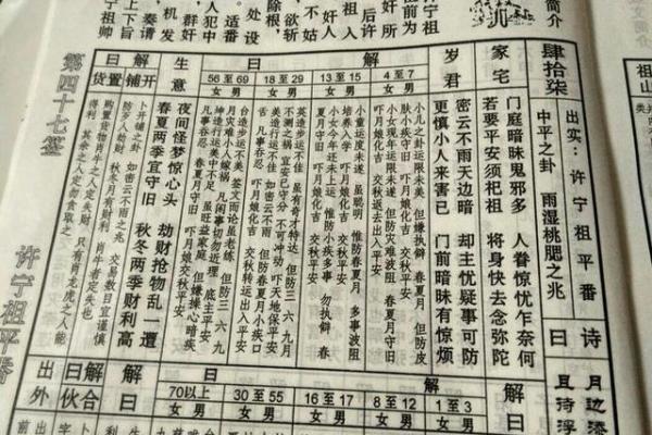 吕祖灵签95签解签详解