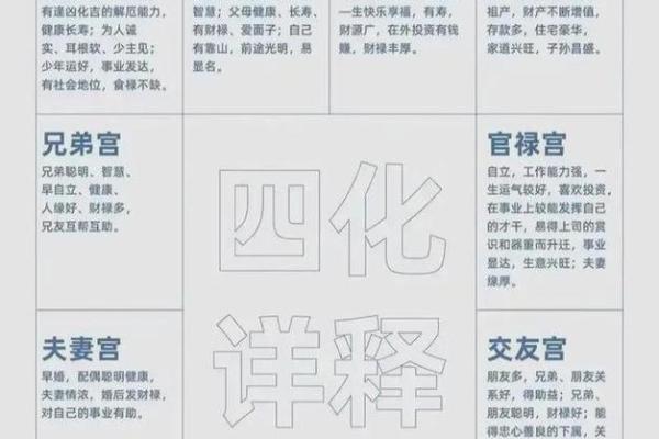 紫微斗数继父 紫微斗数看父母再婚？