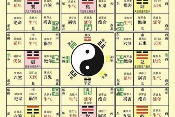 讲解何为旺宅风水？