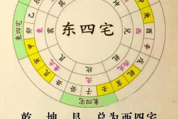 讲解何为旺宅风水？