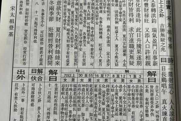 佛祖灵签解签大全7签