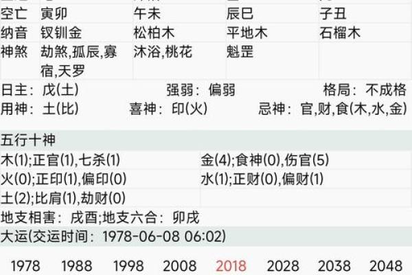八字看配偶长相查询免费,八字配偶宫看配偶的能力和相貌