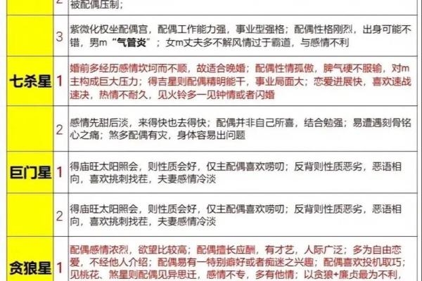 八字看配偶长相查询免费,八字配偶宫看配偶的能力和相貌