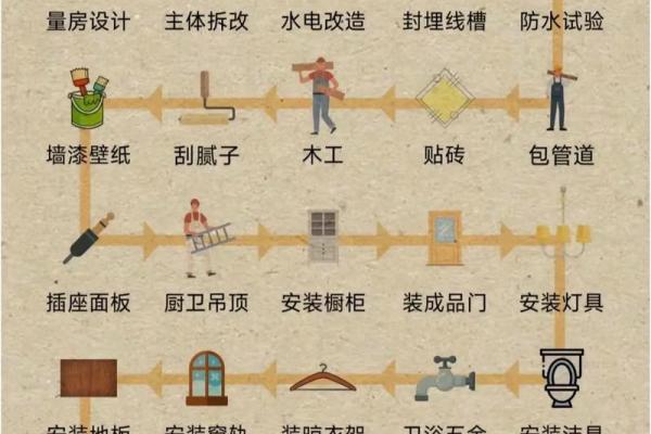 装修风水要注意！弄不好会败运