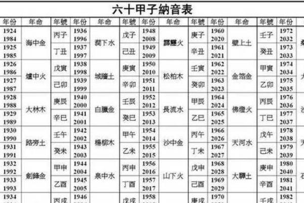 生辰八字五行缺查询