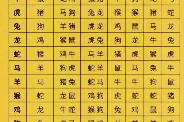 八字命理中蓝水晶和什么属相犯冲
