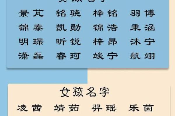 如何选择与八字配合的好名字