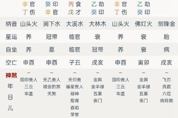 九宫格算命,生辰八字九宫格