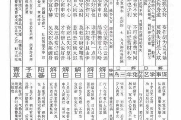 关帝灵签42签解签大全