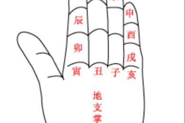 车绕八字技巧大全:教你如何快速绕八字 车绕八字技巧大全:教你如何快速绕八字