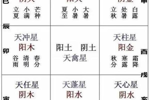 根据八字看阳宅吉凶论