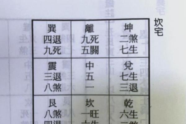 根据八字看阳宅吉凶论