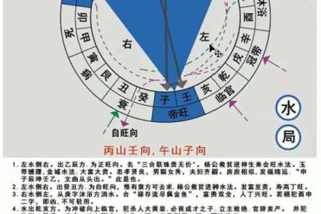 风水学快速入门法 风水学快速入门法是什么
