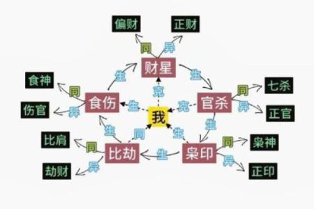 八字中喜神和用神的区别