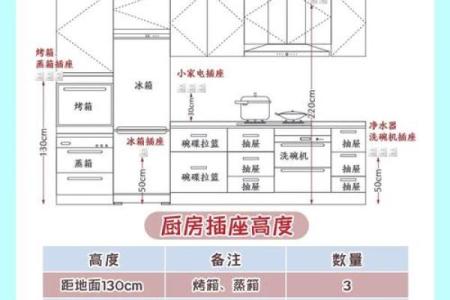 家居风水：厨房风水布局十大忌，关系到健康和财运！