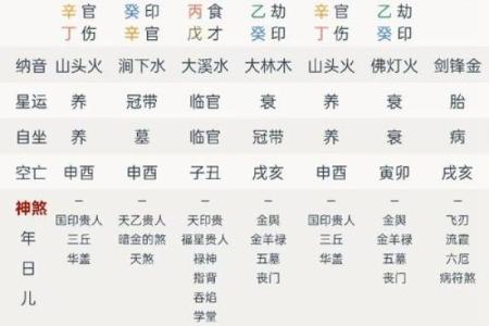 九宫格算命,生辰八字九宫格