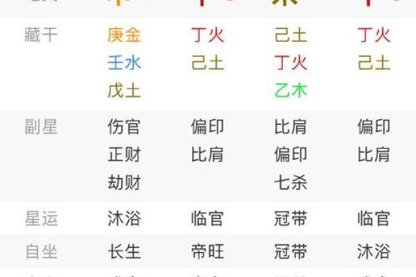 八字运程车测算：详解运势、婚姻、事业、财运等生肖运势