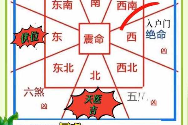 东南屋房子风水好