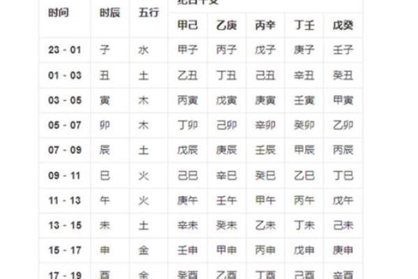 八字过硬的男人命好吗