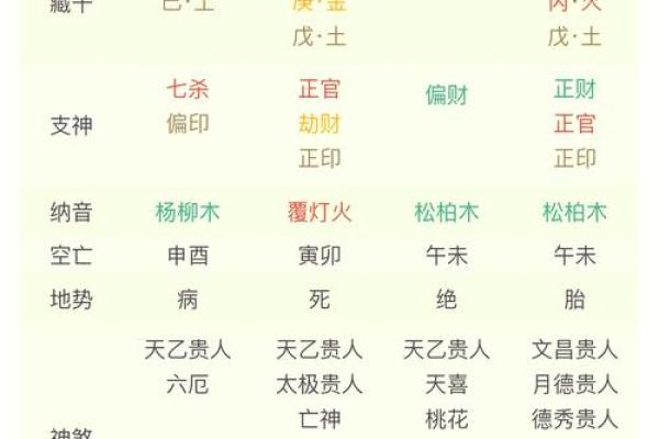 八字中比劫的特点，劫财在月令大富么？