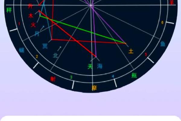 最容易出帅哥美女的星盘配置