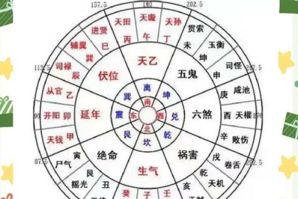 买楼房风水忌讳什么-