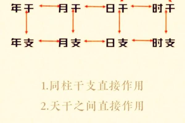 八字批命绝技40条（上）