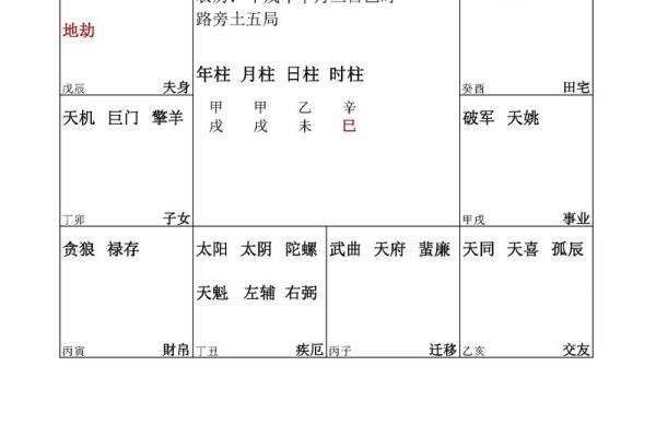 紫薇斗数免费排盘华易 紫薇斗数免费排盘华易