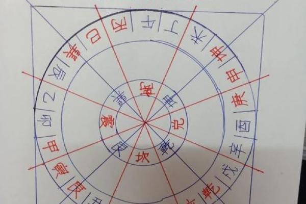 房子坐东向西南的风水