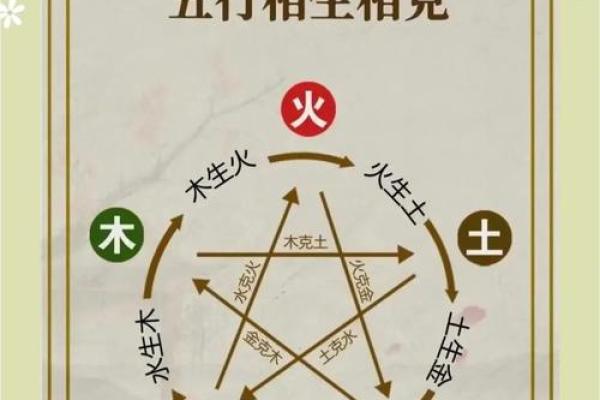 宝宝五行八字起名网 宝宝五行八字起名网