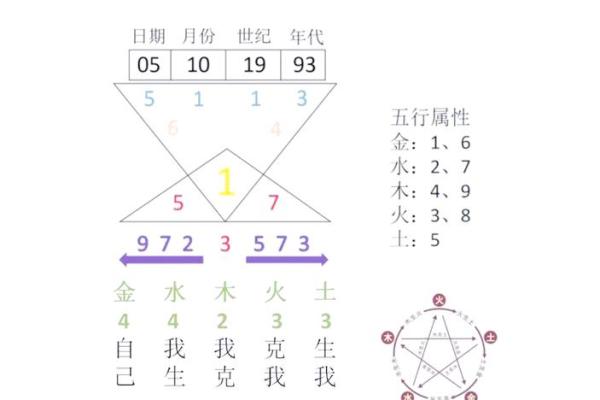 易经八字测算方法,轻松揭秘命运奥秘 易经八字测算方法,轻松揭秘命运奥秘