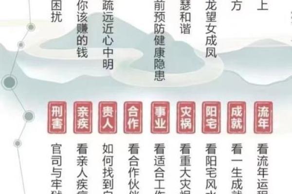 易经八字测算方法,轻松揭秘命运奥秘 易经八字测算方法,轻松揭秘命运奥秘
