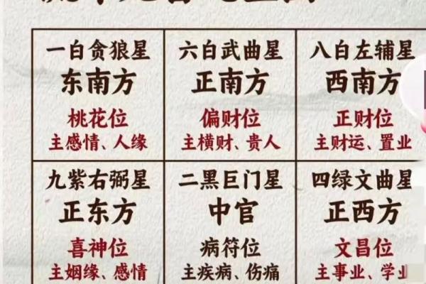 紫薇斗数中流年忌 紫薇斗数中流年忌