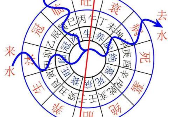 学风水看风水?学会这11种方法 学风水看风水?学会这11种方法