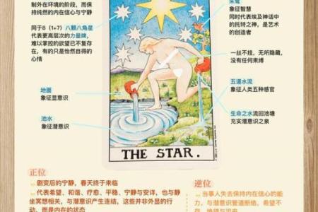 四个步骤教你如何解读星盘,解开命运之谜！