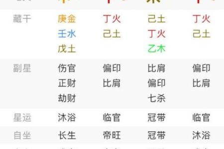 八字运程车测算：详解运势、婚姻、事业、财运等生肖运势