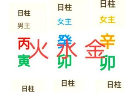 八字相合婚姻如何选择最佳结婚对象