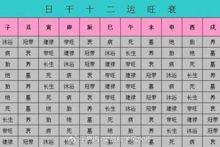 八字日干的旺衰判断运势方法