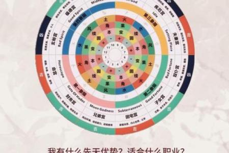 最容易出帅哥美女的星盘配置