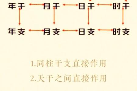八字批命绝技40条（上）