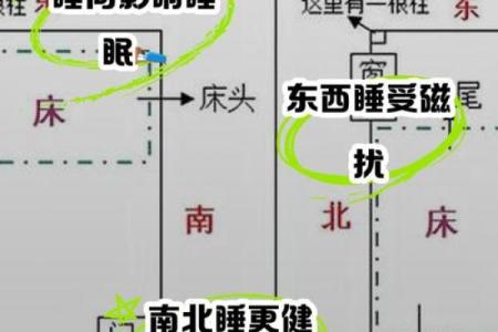 睡觉方向头朝哪里好风水床头