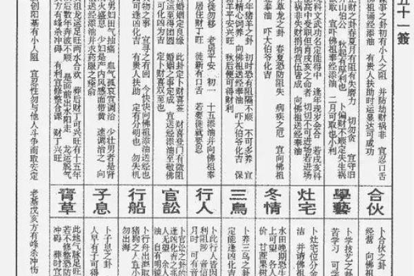 五岳圣帝48灵签大全