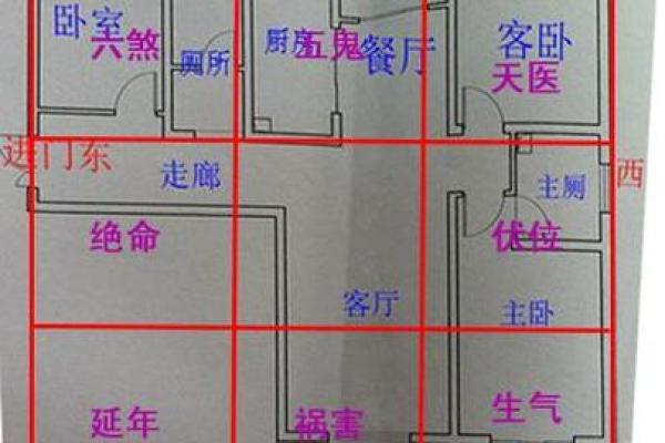 套房风水坐向与朝向讲究因素是什么