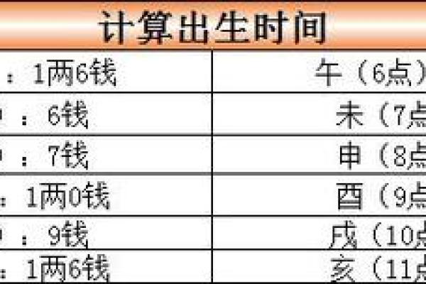 骨格算命表,生辰八字算命斤两